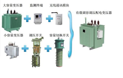 弹性 变压器来了 再也不怕选择恐惧症